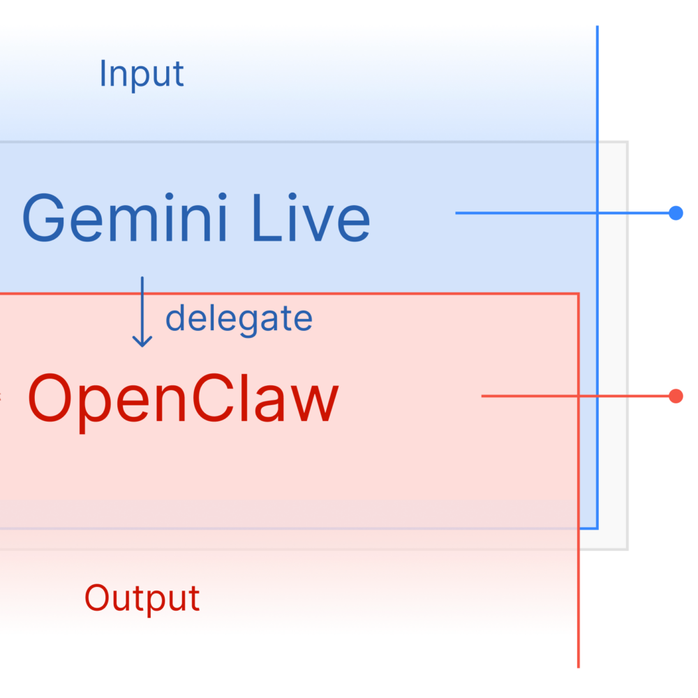 Ray-Ban Smart Glasses Get Massive Utility Boost with Cool (but risky) ClawdBot Hack